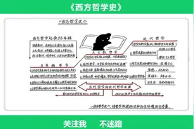 《西方哲学史》——哲学家是一个爱“洞见真理”的人，视频封面