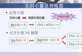 无穷小量与无穷大量视频封面