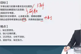 2022山东事业单位考试 山东公基写作 山东事业编笔试 公共基础视频封面