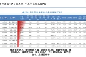 2021年A和H股医药公司回顾之三：年度H股表现视频封面