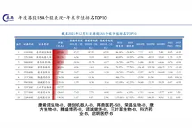 2021年A和H股医药公司回顾之三：年度H股表现视频封面