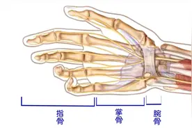 一个小手法，解决了早晨起来手指胀痛，您也来试试吗？视频封面