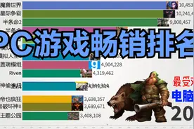 电脑游戏销售量排行榜1985-2018年 最畅销的PC游戏视频封面