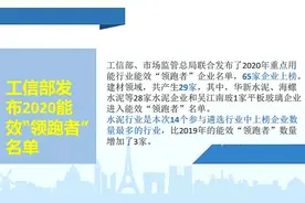 【建材新闻】精功科技推国内首条年产2500吨碳纤维生产线视频封面