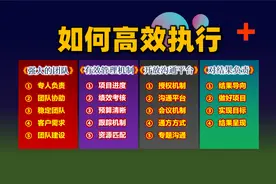 有目标有方法，没有执行力等于没用，如何提高执行力？4个步骤