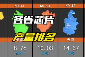 2022上半年各省芯片产量，这个GDP倒数省，产量却排在全国第二视频封面