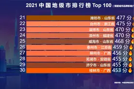 2021中国地级市100强榜单出炉，江苏真厉害，你的家乡排第几？