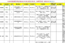 山西省监狱管理系统23年度招录公务员职位表，287人视频封面