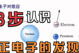 正电子是如何发现的？从历史角度，2分钟带你认识！视频封面