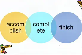 accomplish、complete、finish都表示“完成”，有哪些区别呢？视频封面