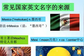 常见国家英文名字的来源—Mexico墨西哥视频封面
