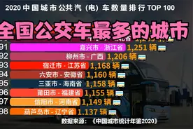 中国哪个城市公交车最多？2020全国城市公交车数量排行榜TOP 100视频封面