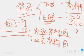 01-剖析业务架构与业务系统重构实践 剖析业务架构视频封面