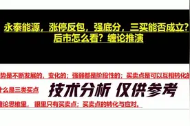 永泰能源 涨停分析，三类买点能否成立？后市怎么看？缠论推演视频封面