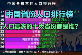 官方公布最新人口数据！全国各省人口排名，你所在的省份排第几？视频封面