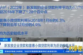 新发放企业贷款和普惠小微贷款利率为历史较低水平|第一时间视频封面
