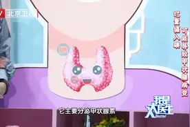 碘摄入过量可能导致甲状腺病变视频封面