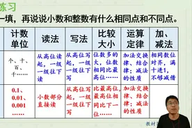 人教版四年级数学总复习第2课：小数的意义，性质和加减法练习视频封面