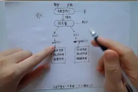 【2021考研操作系统】第46集 基础篇 信号量的工作原理（PV操作）视频封面