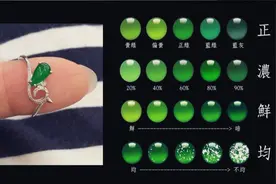 如何挑选翡翠比色石 5分钟看懂翡翠的颜色分级与标准视频封面