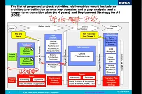 第5章-Level 1:企业架构TOGAF 9.2 架构参考模型视频封面