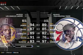 NBA2K23 湖人VS76人 浓眉哥狂砍30分视频封面