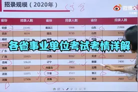 各省事业单位考试考情详解视频封面