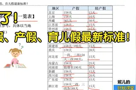 定了！婚假、产假、育儿假最新标准！视频封面
