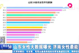 山东职场女性大数据曝光,济南女性最能挣,不仅能貌美如花还能养家视频封面