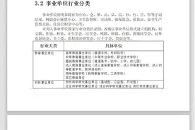 事业单位行业分类视频封面