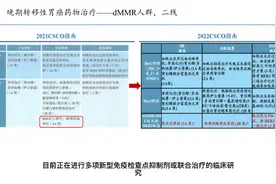 中国肿瘤创新药之十五：  胃癌二、三及后线治疗视频封面