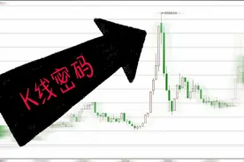 散户如何与庄共舞？破译炒股语言K线密码，轻松把握主力意图！视频封面