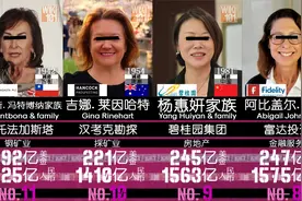 2021世界女首富排行榜 - 福布斯最新排行！视频封面