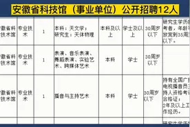 安徽省科技馆（事业单位）公开招聘12人，有专业不限岗，事业编制视频封面