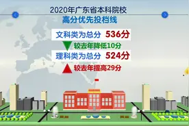 广东高考放榜 深圳共有文理科“屏蔽生”11人视频封面