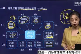 2022一建管理备考！第一章分值分布(二)-张君老师！视频封面