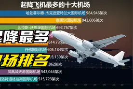 起降飞机最多的机场，全球TOP10，中国有哪些机场上榜视频封面