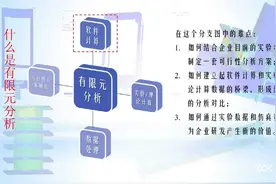 Solidworks视频教程有限元有限元分析学习方法视频封面
