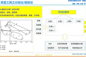 质量管理工具之分层法 层别法 QC七工具视频封面
