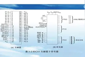 单片机课程  第2章 3 51单片机CPU引脚 复位 CPU时序