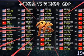 数据对比：中国各省 VS 美国各州1960-2022，狂飙局！视频封面