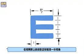 全国爱眼日：你试图背过视力表吗？它为何要用字母E？视频封面