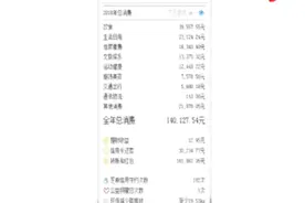 2018支付宝年度账单公布，打开之后都吓一跳，我有过这么多钱吗？视频封面