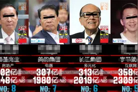 2021中国富豪榜 - 福布斯最新排行！视频封面