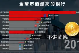 数据可视化：全球各国银行市值排名TOP 10，中国加油！视频封面