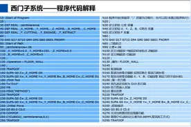 UG编程CNC加工中，西门子、法兰克系统代码讲解视频封面