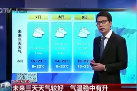 青岛内陆地区气温创新低！未来天气较好，气温稳中有升视频封面