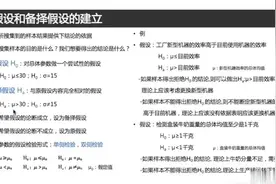 【数据分析常用的11个统计学基础】-第18期：假设检验 (上)（1）视频封面