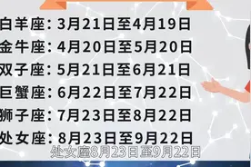 十二星座月份表，十二星座都是哪个月份的？
