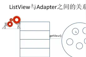 Android开发_第4季_04_13_自定义ListView详解视频封面
